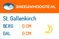 Sneeuwhoogte St. Gallenkirch